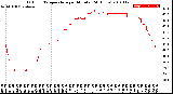 Milwaukee Weather Outdoor Temperature<br>per Minute<br>(24 Hours)