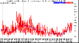 Milwaukee Weather Wind Speed<br>Actual and Hourly<br>Average<br>(24 Hours) (New)