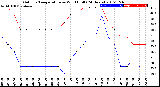 Milwaukee Weather Outdoor Temperature<br>vs Wind Chill<br>(24 Hours)