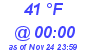 Milwaukee Weather Dewpoint High High Today