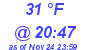 Milwaukee Weather Dewpoint High Low Today