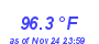 Milwaukee Weather Temperature High Year