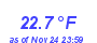 Milwaukee Weather Temperature Low Month