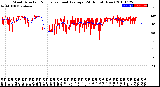 Milwaukee Weather Wind Direction<br>Normalized and Average<br>(24 Hours) (New)