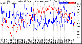 Milwaukee Weather Outdoor Humidity<br>At Daily High<br>Temperature<br>(Past Year)