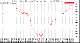 Milwaukee Weather Outdoor Humidity<br>Every 5 Minutes<br>(24 Hours)