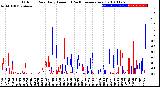 Milwaukee Weather Outdoor Rain<br>Daily Amount<br>(Past/Previous Year)