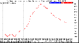 Milwaukee Weather Outdoor Temperature<br>vs Heat Index<br>per Minute<br>(24 Hours)