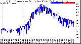 Milwaukee Weather Outdoor Temperature<br>vs Wind Chill<br>per Minute<br>(24 Hours)