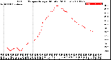 Milwaukee Weather Outdoor Temperature<br>per Minute<br>(24 Hours)