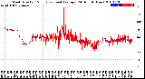 Milwaukee Weather Wind Direction<br>Normalized and Average<br>(24 Hours) (New)