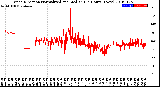 Milwaukee Weather Wind Direction<br>Normalized and Median<br>(24 Hours) (New)