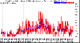 Milwaukee Weather Wind Speed<br>Actual and 10 Minute<br>Average<br>(24 Hours) (New)