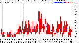 Milwaukee Weather Wind Speed<br>Actual and Hourly<br>Average<br>(24 Hours) (New)