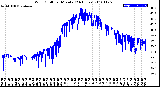 Milwaukee Weather Wind Chill<br>per Minute<br>(24 Hours)