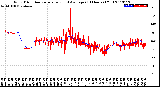 Milwaukee Weather Wind Direction<br>Normalized and Average<br>(24 Hours) (Old)