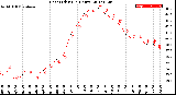 Milwaukee Weather Heat Index<br>(24 Hours)