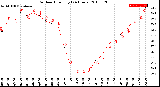 Milwaukee Weather Outdoor Humidity<br>(24 Hours)