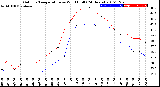 Milwaukee Weather Outdoor Temperature<br>vs Wind Chill<br>(24 Hours)