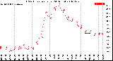 Milwaukee Weather THSW Index<br>per Hour<br>(24 Hours)