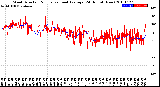 Milwaukee Weather Wind Direction<br>Normalized and Average<br>(24 Hours) (New)