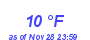 Milwaukee Weather Dewpoint High Low Month