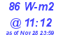 Milwaukee Weather Solar Radiation High Today