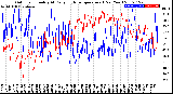 Milwaukee Weather Outdoor Humidity<br>At Daily High<br>Temperature<br>(Past Year)