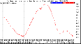 Milwaukee Weather Outdoor Temperature<br>vs Heat Index<br>per Minute<br>(24 Hours)