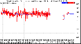 Milwaukee Weather Wind Direction<br>Normalized and Average<br>(24 Hours) (New)