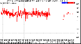 Milwaukee Weather Wind Direction<br>Normalized and Median<br>(24 Hours) (New)