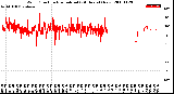 Milwaukee Weather Wind Direction<br>Normalized<br>(24 Hours) (New)