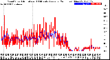 Milwaukee Weather Wind Speed<br>Actual and 10 Minute<br>Average<br>(24 Hours) (New)