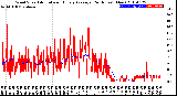 Milwaukee Weather Wind Speed<br>Actual and Hourly<br>Average<br>(24 Hours) (New)