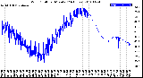 Milwaukee Weather Wind Chill<br>per Minute<br>(24 Hours)