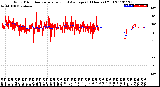 Milwaukee Weather Wind Direction<br>Normalized and Average<br>(24 Hours) (Old)