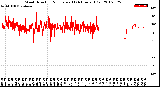 Milwaukee Weather Wind Direction<br>Normalized<br>(24 Hours) (Old)