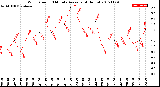 Milwaukee Weather Wind Speed<br>10 Minute Average<br>(4 Hours)