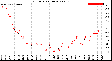 Milwaukee Weather Dew Point<br>(24 Hours)