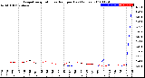 Milwaukee Weather Evapotranspiration<br>vs Rain per Day<br>(Inches)