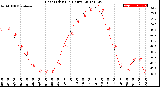 Milwaukee Weather Heat Index<br>(24 Hours)