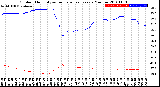 Milwaukee Weather Outdoor Humidity<br>vs Temperature<br>Every 5 Minutes