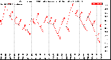 Milwaukee Weather Wind Speed<br>10 Minute Average<br>(4 Hours)