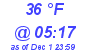 Milwaukee Weather Dewpoint High High Today