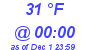 Milwaukee Weather Dewpoint High Low Today