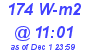 Milwaukee Weather Solar Radiation High Today