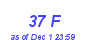 Milwaukee Weather THSW Index High Month