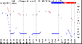 Milwaukee Weather Outdoor Temperature<br>vs Wind Chill<br>(24 Hours)