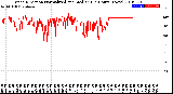 Milwaukee Weather Wind Direction<br>Normalized and Median<br>(24 Hours) (New)