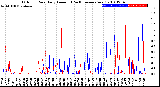 Milwaukee Weather Outdoor Rain<br>Daily Amount<br>(Past/Previous Year)